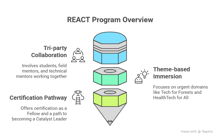 REACT initiative slide 1